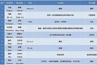 布朗：库里和克莱都是最佳射手之一 我们必须要做得更好